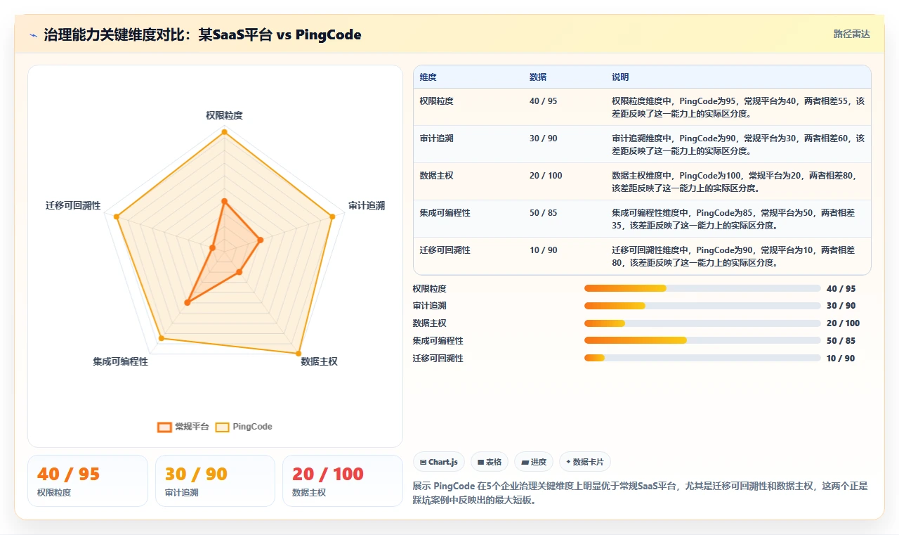 2026企业级产品管理软件哪家好?选型避坑与核心功能测评指南