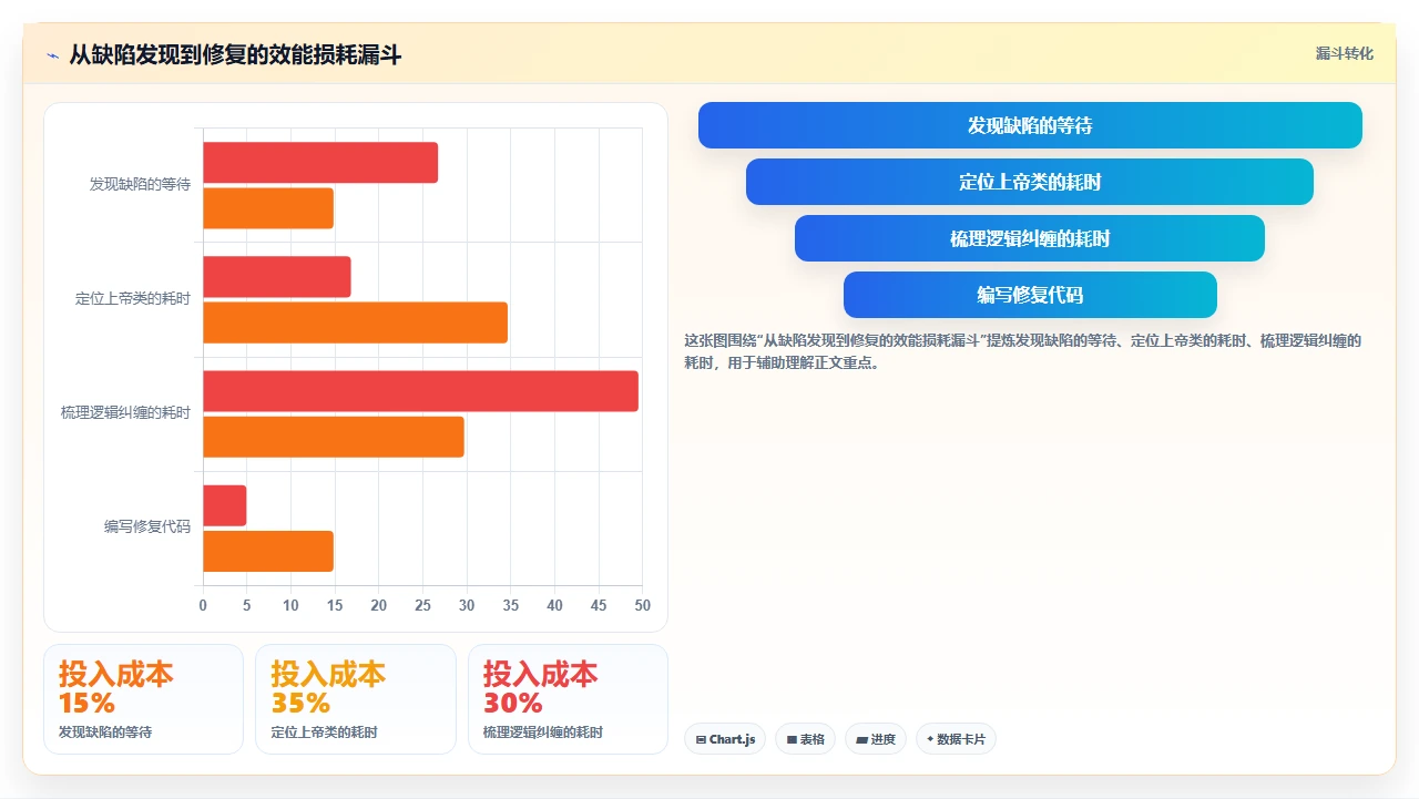 还技术债务反而让Sprint更快
