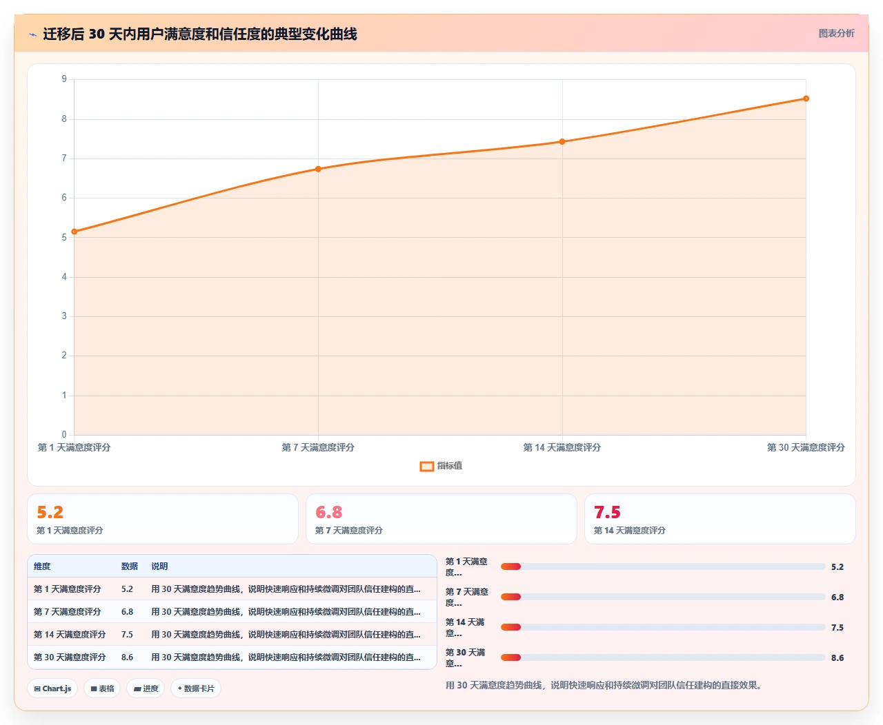国产软件替换jira,适配用了半天