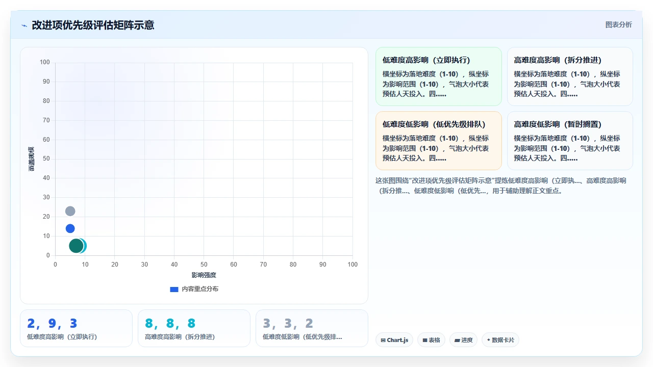 别把迭代回顾搞成批斗会