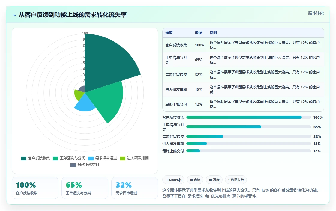 2026年多场景适配需求管理工具有哪些?选型对比与实操指南