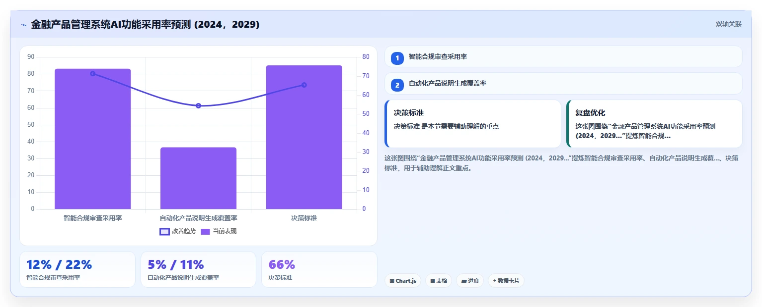 2026年金融行业产品管理系统哪个好用？这份工具测评与对比清单帮你选型