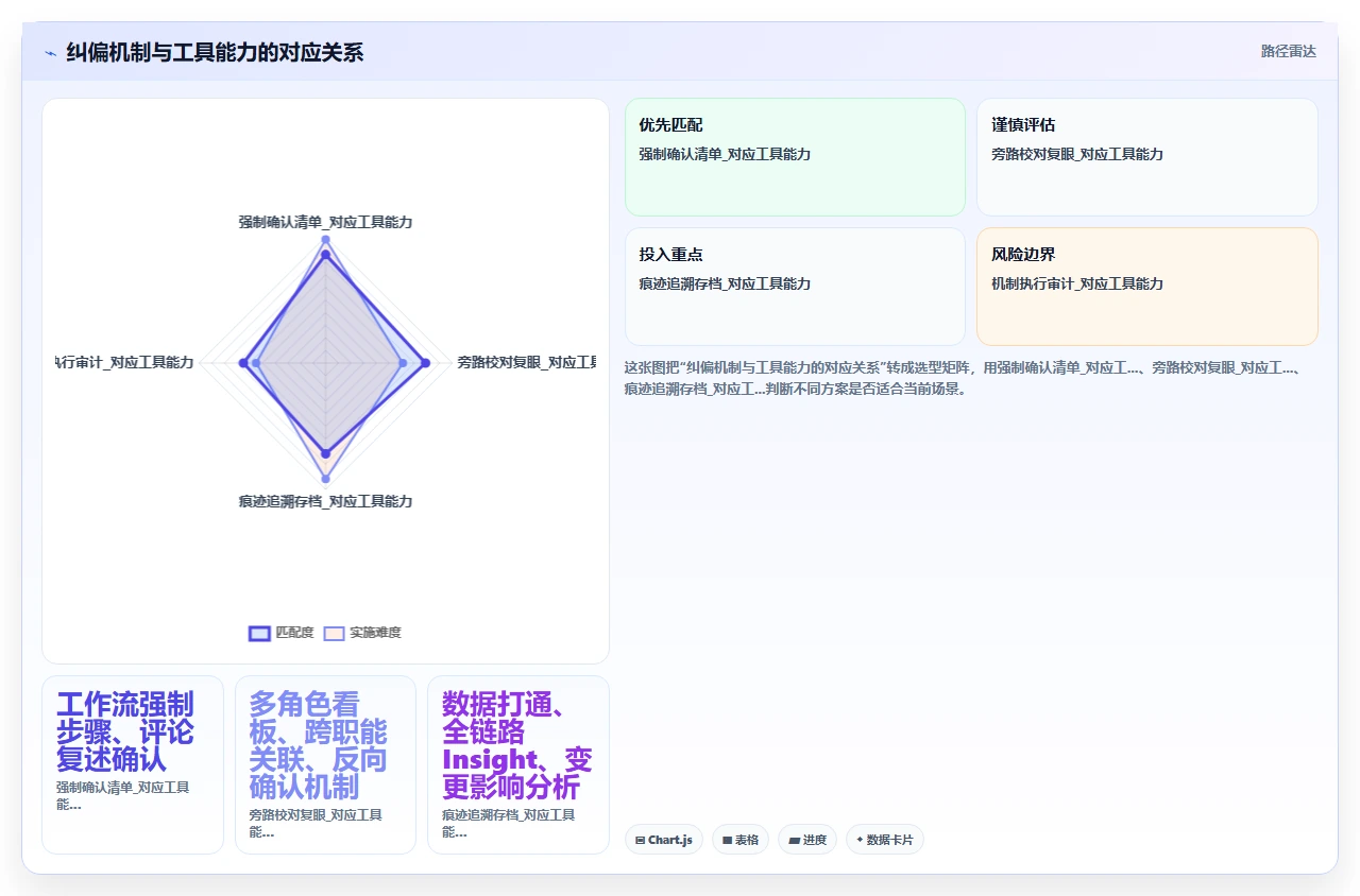 单一窗口沟通,瀑布项目信息失真怎么办