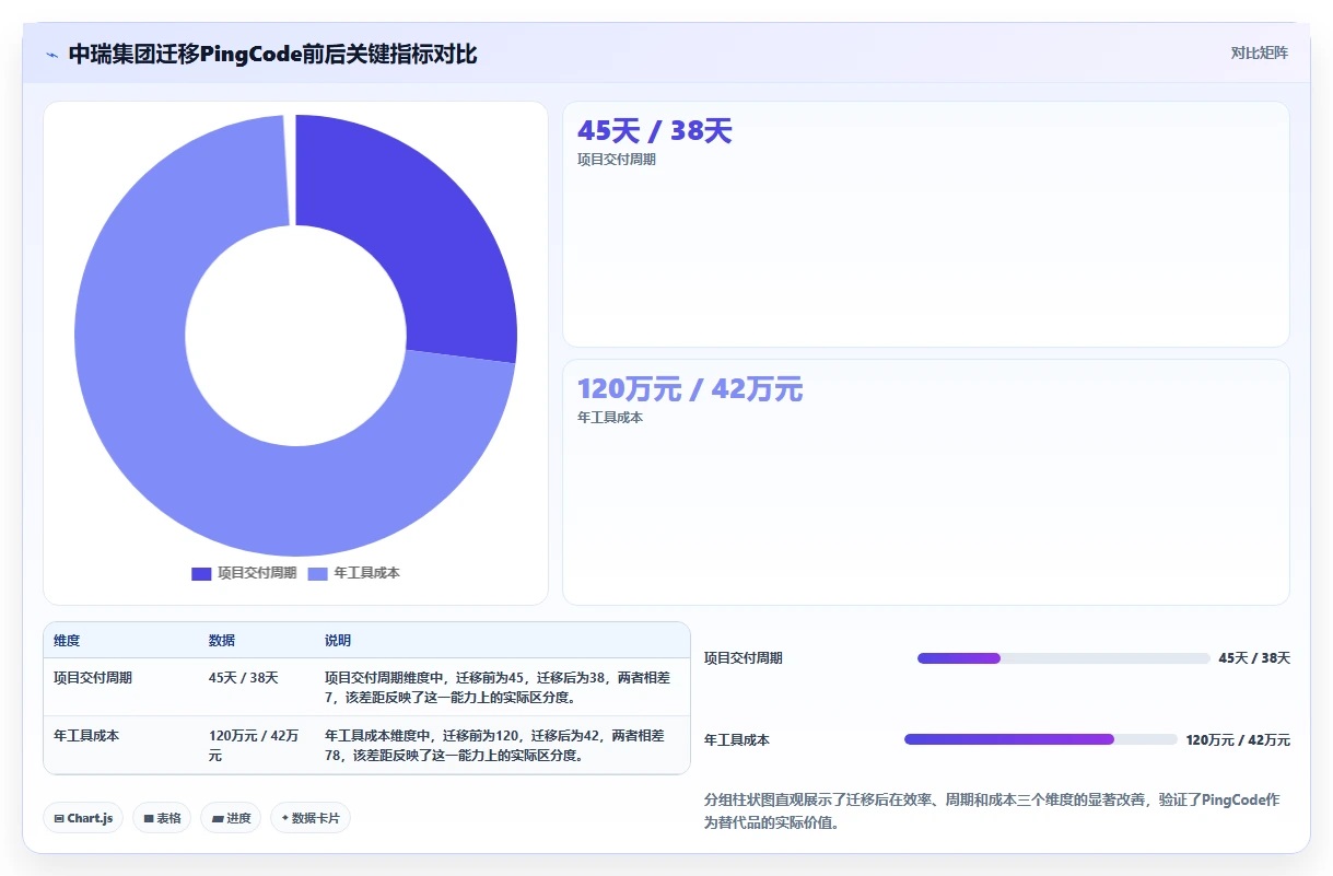 2026好用 Confluence 替代软件哪些值得试？选型指南与深度测评