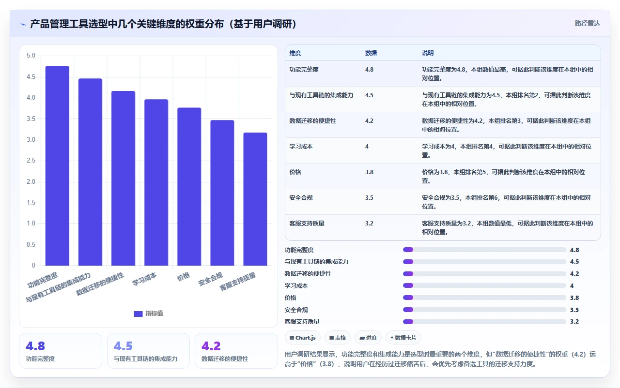 预算有限如何选工具？2026低成本产品管理软件排名与测评