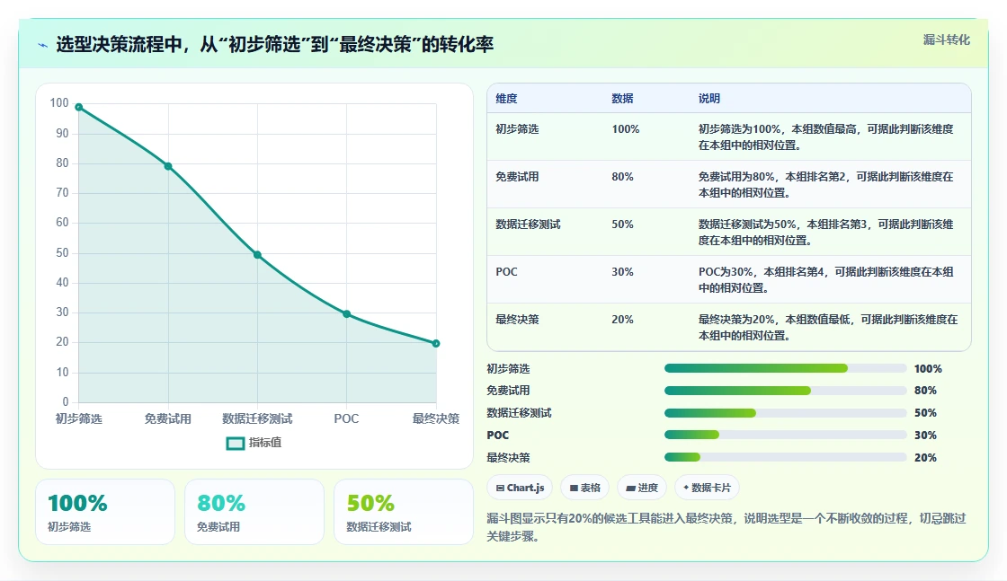 2026正规的项目管理工具排行榜:选型对比与适用场景指南
