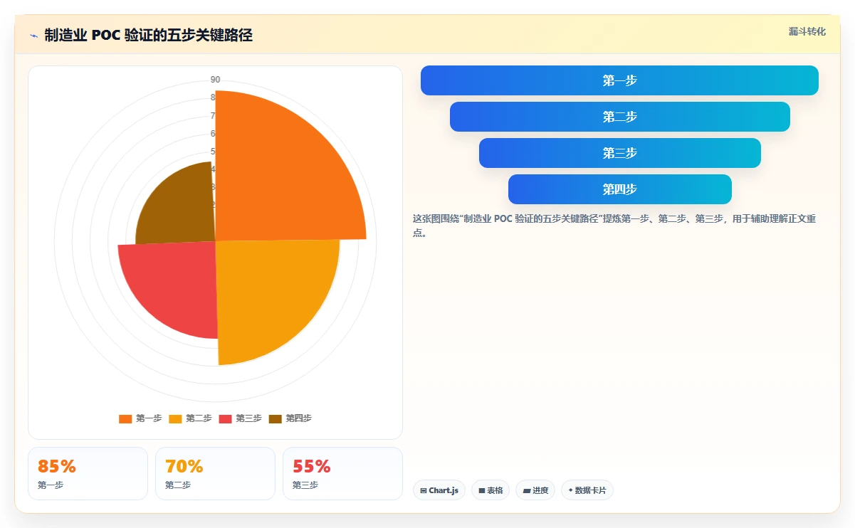 制造业产品管理系统选哪个？2026主流工具核心功能与选型指南