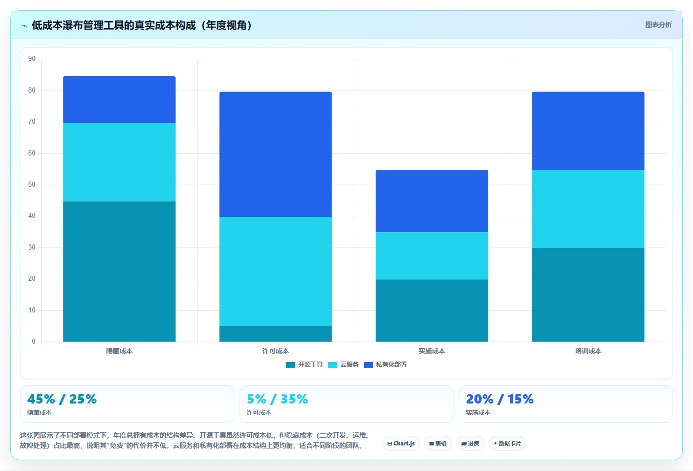 低成本瀑布管理工具有哪些?2026年五款高性价比选型对比与测评