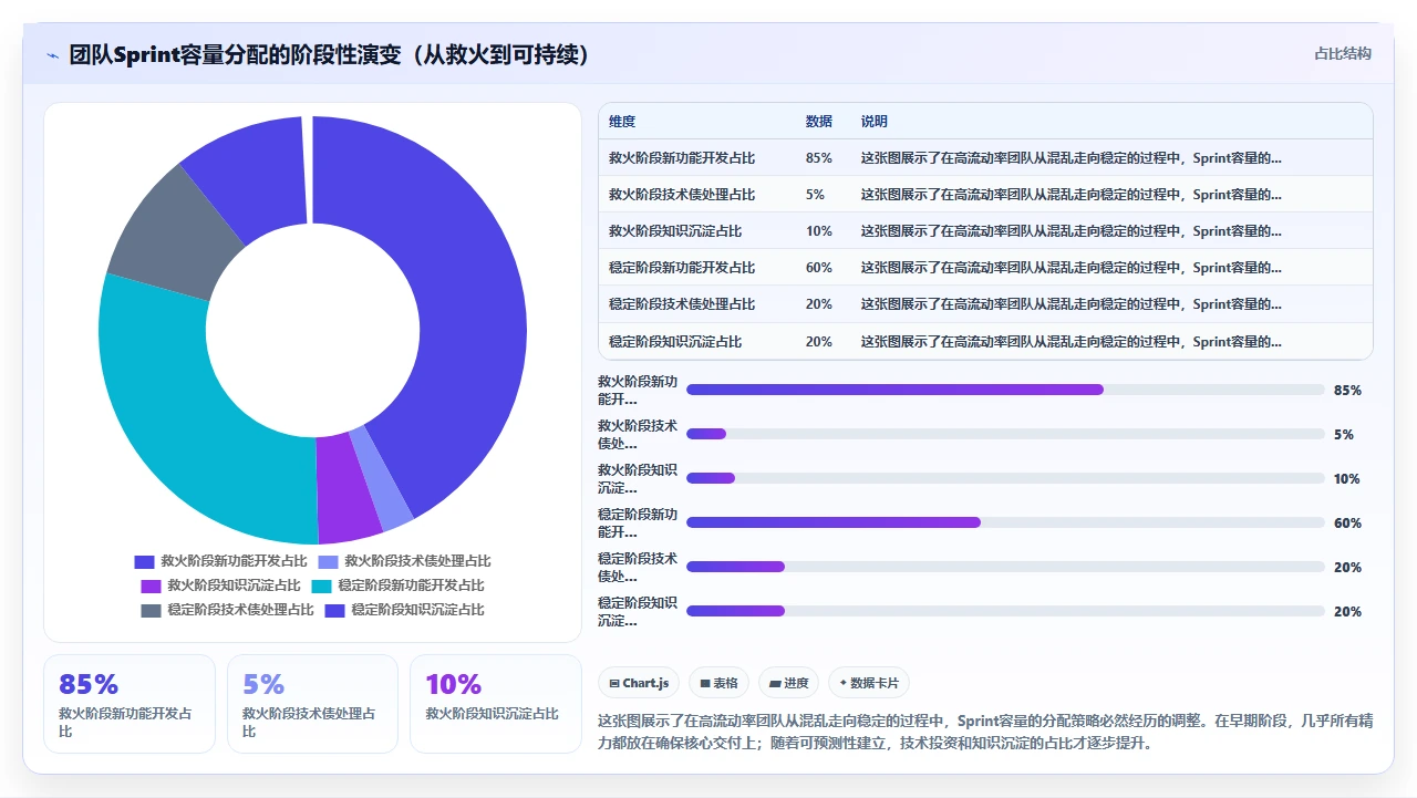 流动率80%?我用敏捷稳住了交付