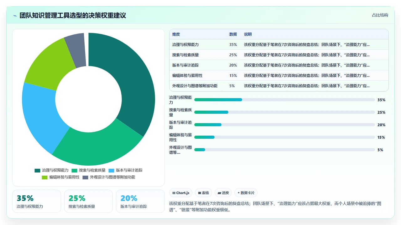 用Obsidian做知识管理，团队翻车了