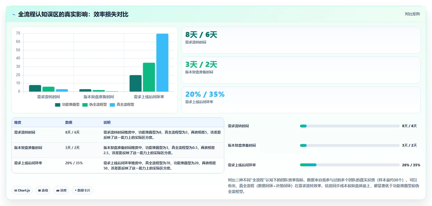 2026年能打通全流程的需求管理系统有哪些:选型与对比指南