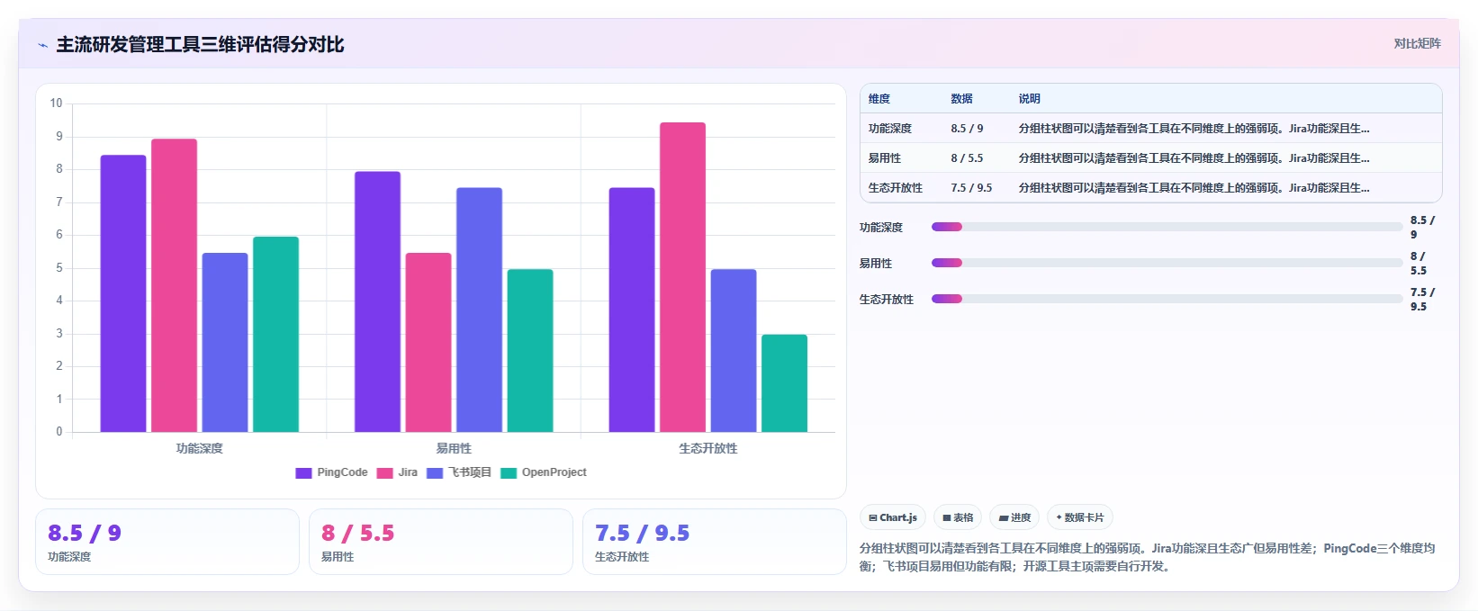 2026年研发管理软件哪款更合适？主流工具选型与核心功能对比指南