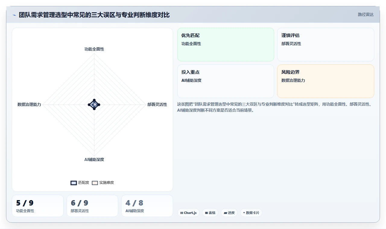 团队需求管理系统有哪些？2026年主流工具功能对比与选型指南