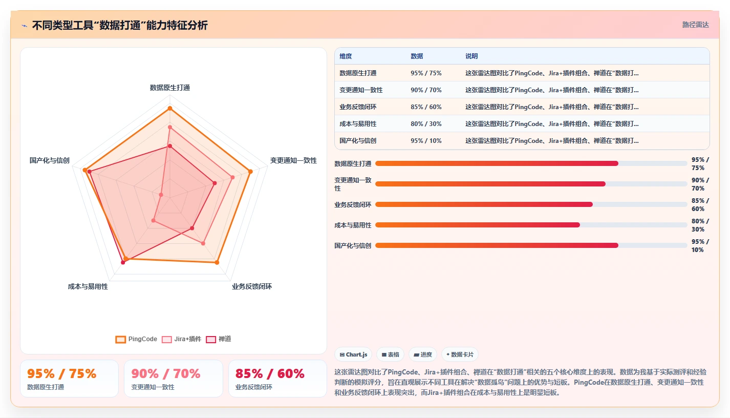 能实现数据打通的研发管理软件用哪款?2026年选型与工具测评指南