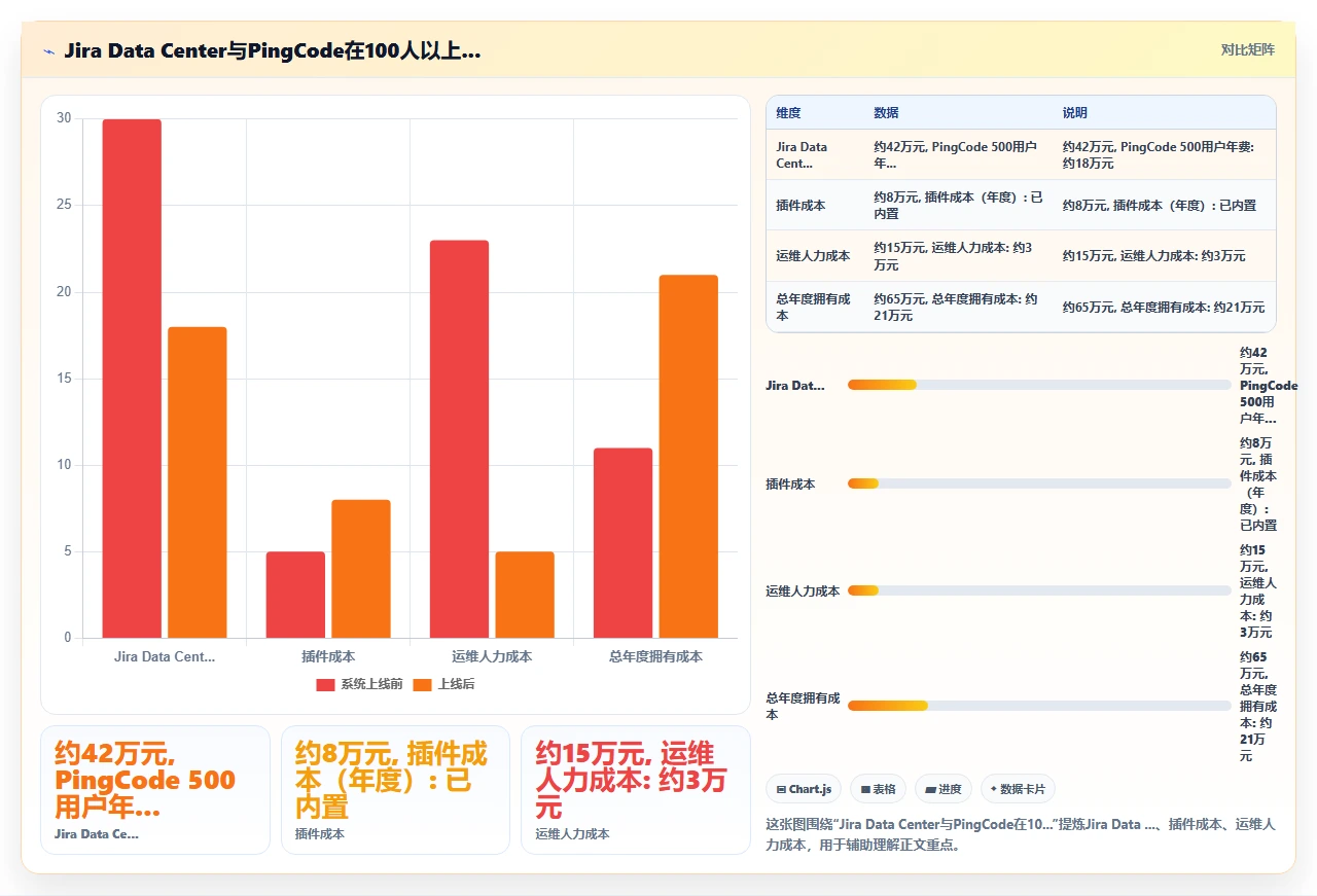 jira迁移同时升级版本的双重踩坑