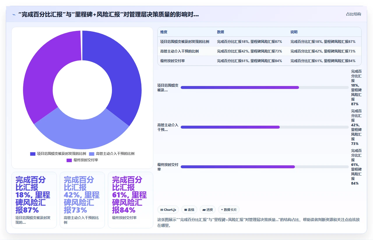 瀑布开发进度报告,老板最爱看