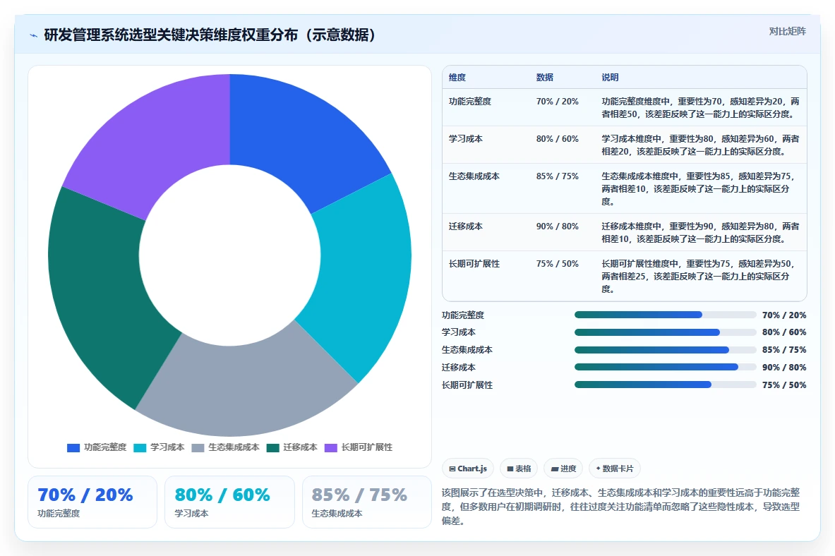 求推荐最好用的研发管理系统？2026年主流工具核心功能对比与选型指南