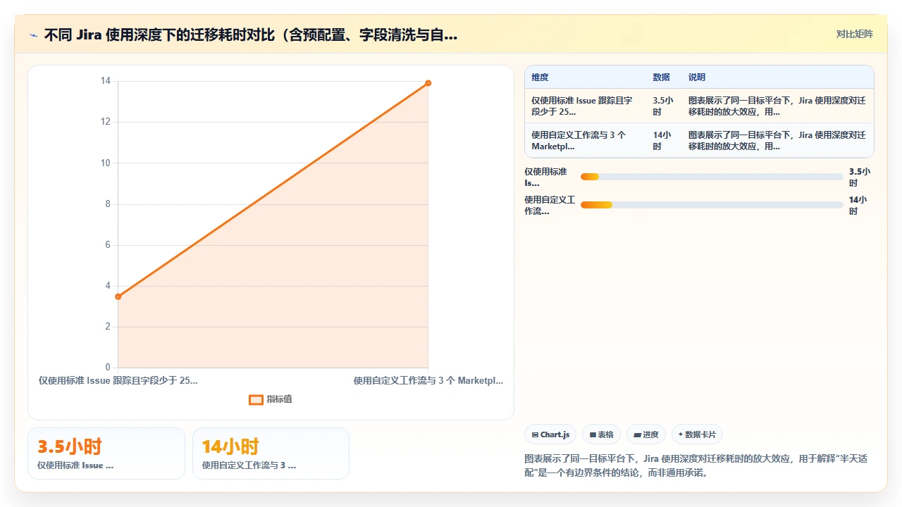 国产软件替换jira，适配用了半天