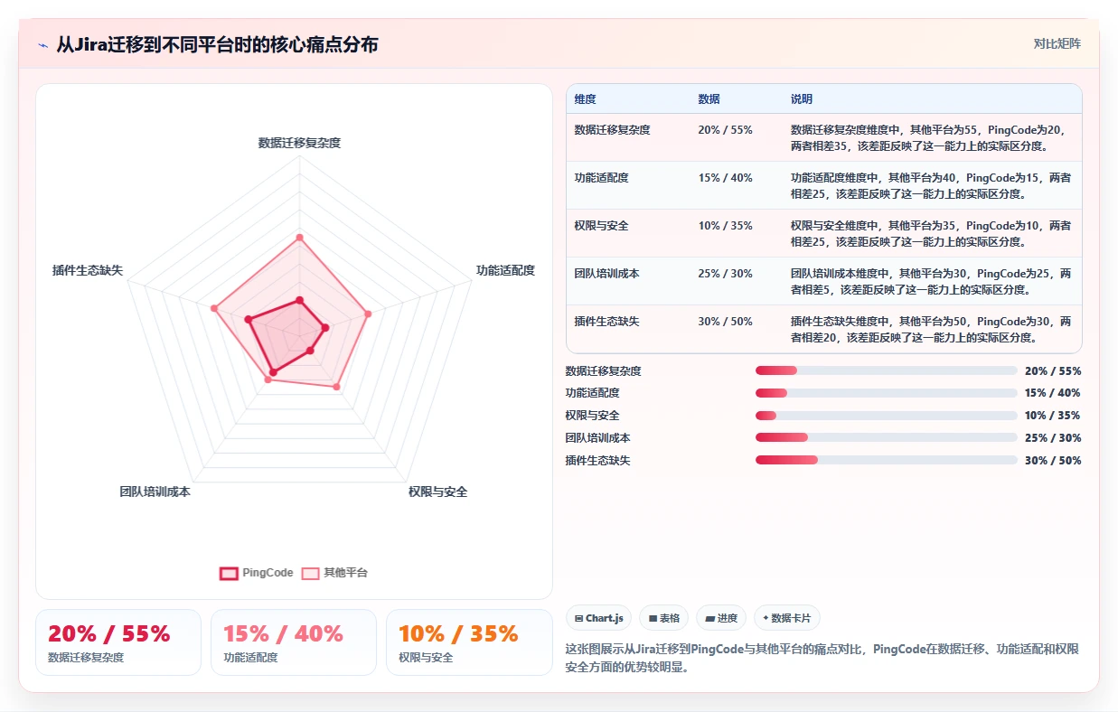 2026有成熟客户案例的项目管理工具推荐与选型对比指南
