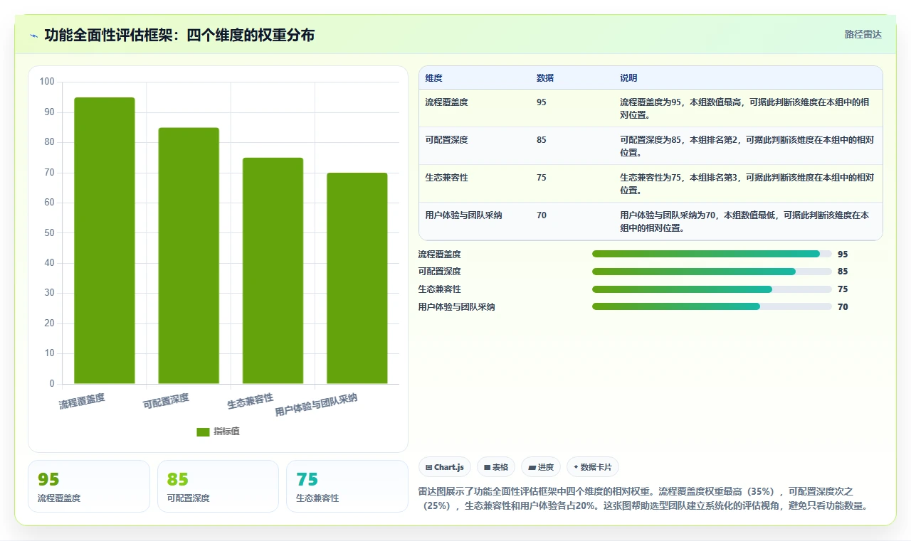 2026功能全面的项目管理软件推荐:多场景选型与测评指南