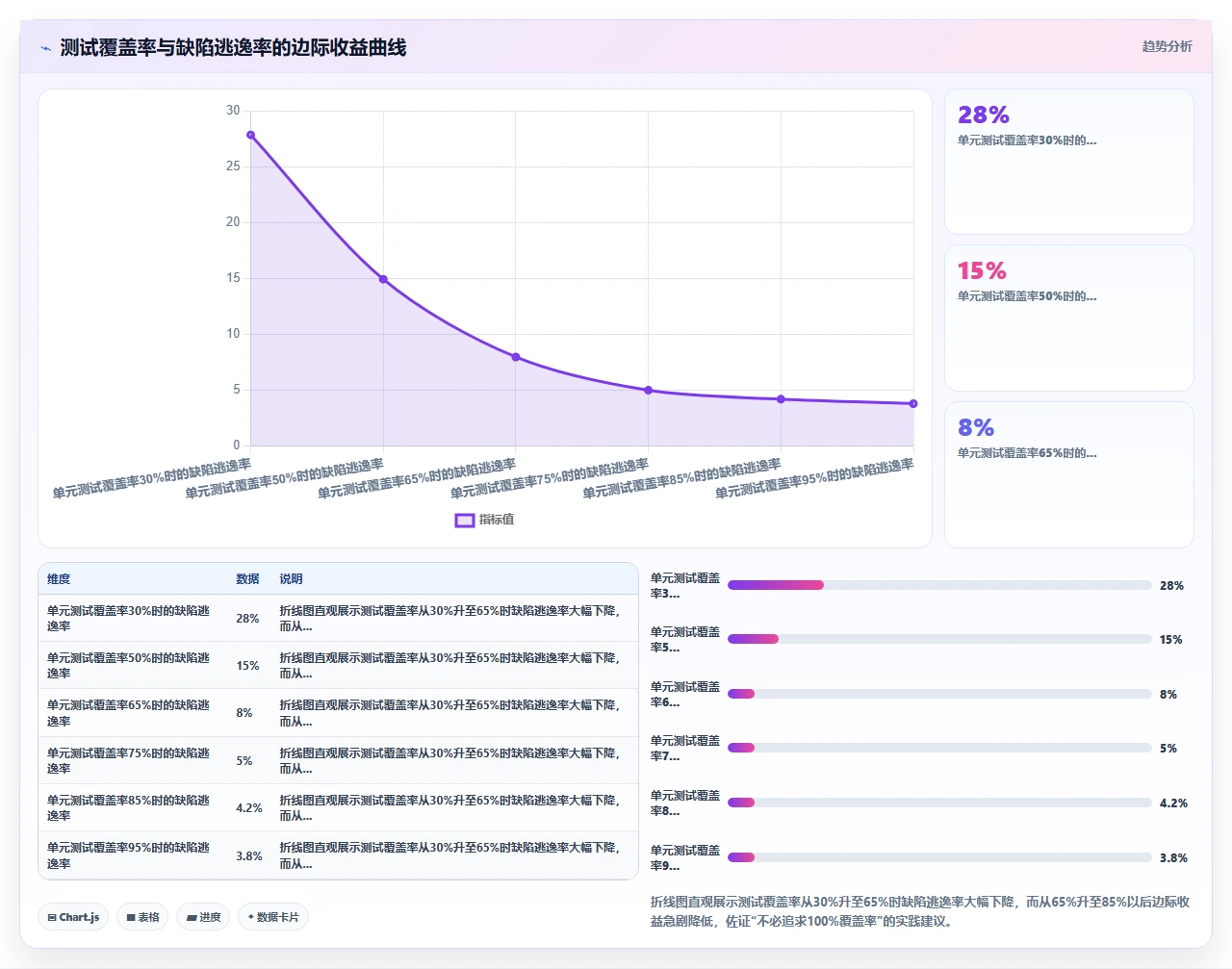 敏捷开发,DevOps必须跟上