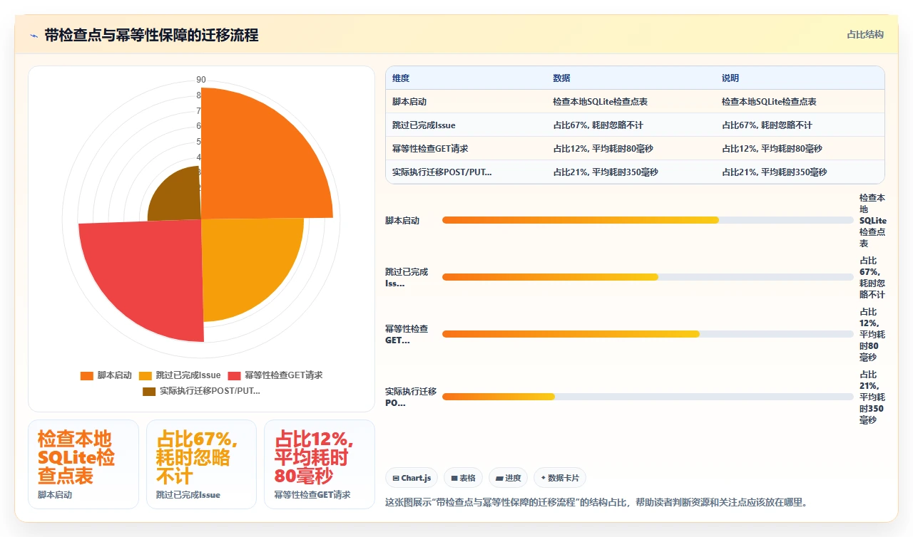 jira迁移中rest api限流的血案