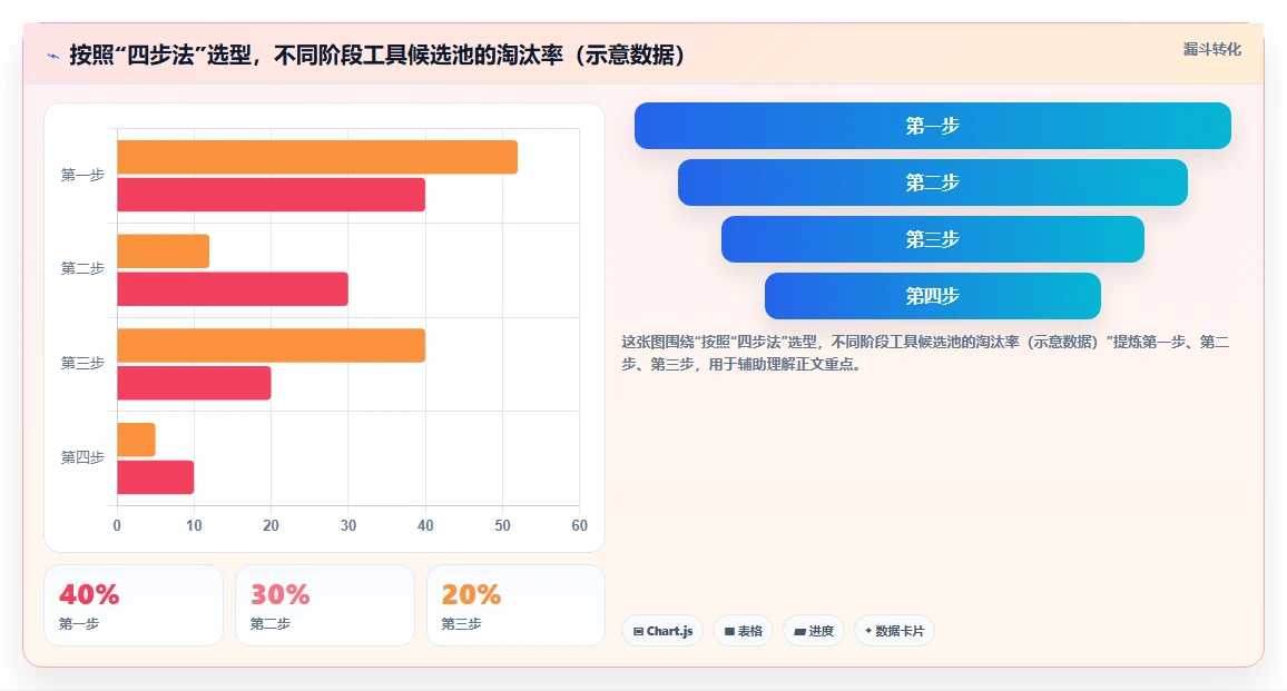 低成本的Jira替代软件哪款好?2026年中小团队高性价比工具测评清单