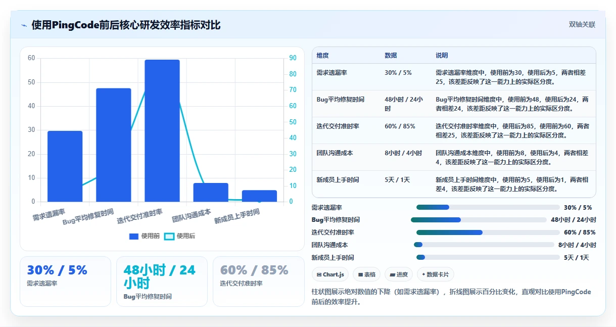 初创企业用的研发管理系统哪家最好用?2026年选型指南与测评