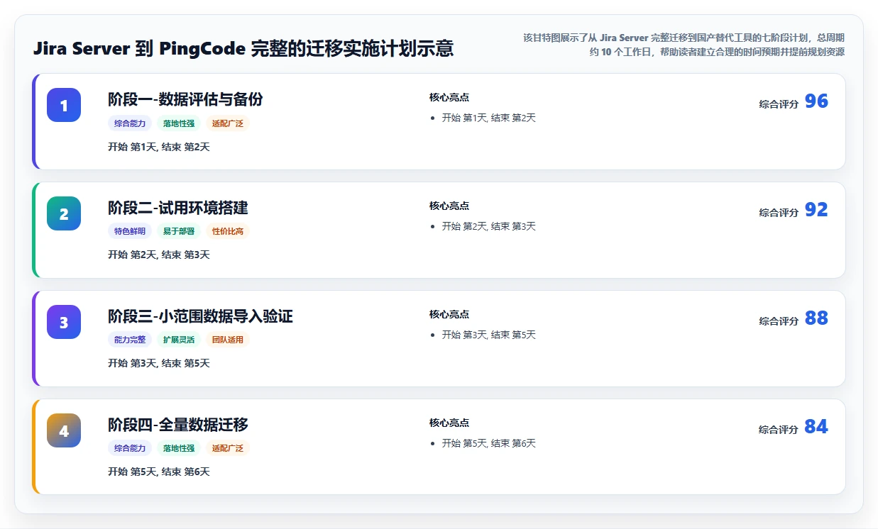 易上手的project管理工具推荐：2026年适合中小团队的测评清单