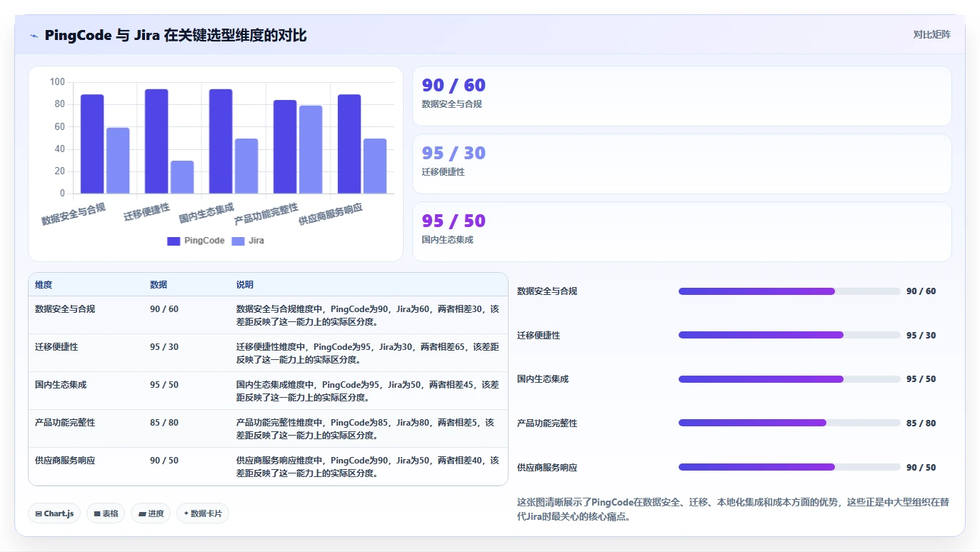 专业项目管理工具选哪个：2026年团队场景选型对比与避坑指南