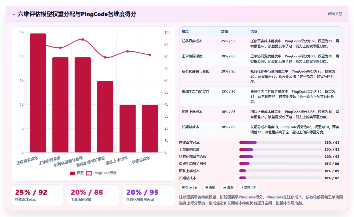 2026年支持工单管理的 Jira 替代软件哪家专业?选型测评指南