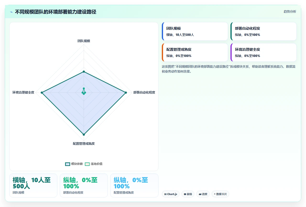 敏捷开发，环境部署拖后腿