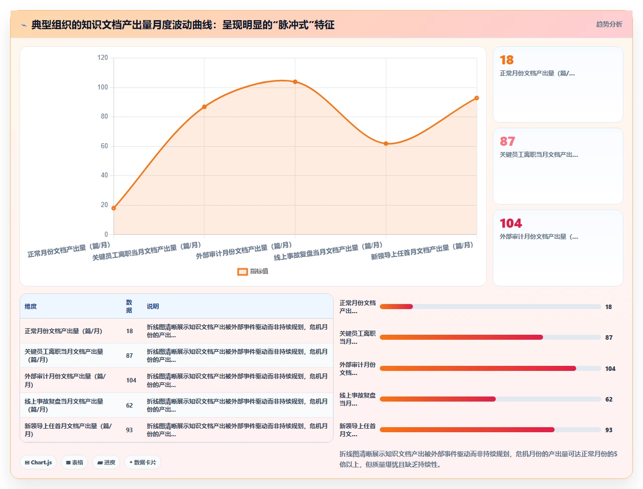 知识管理不是被动记录,是主动设计