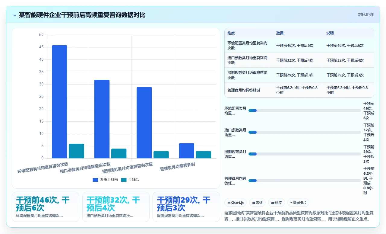 我们如何用知识管理减少重复沟通