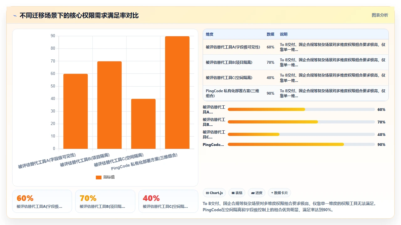 jira替代的权限设计比我们想的重要