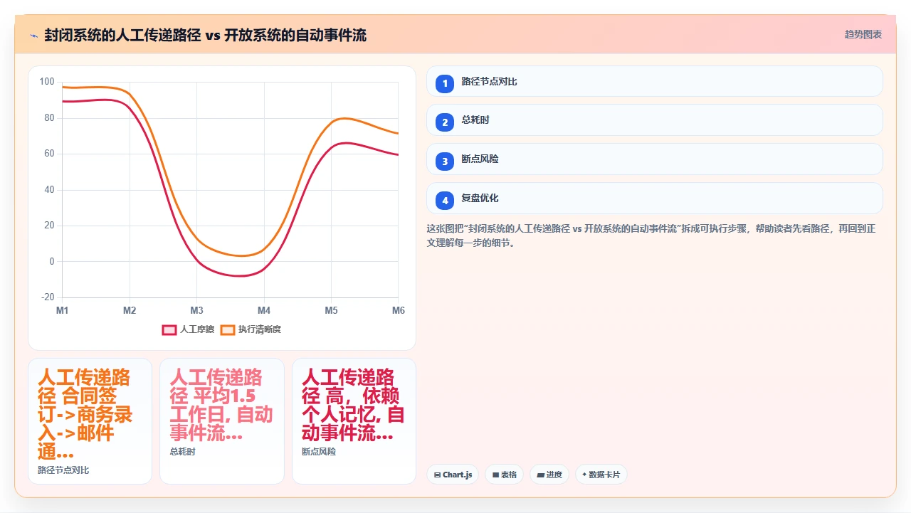 2026年项目管理软件，接口开放的才是真香