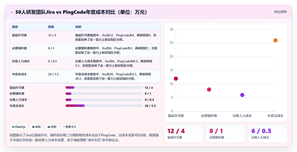 2026年Jira 替代软件推荐哪款:五款主流研发工具测评与选型指南