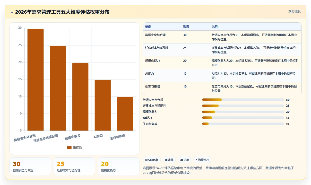 2026年强大的需求管理工具选哪个:多维度测评与场景选型建议
