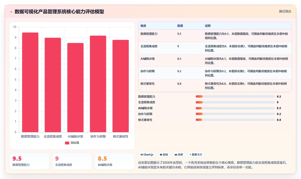 2026年数据可视化产品管理系统有哪些？五款主流工具选型指南