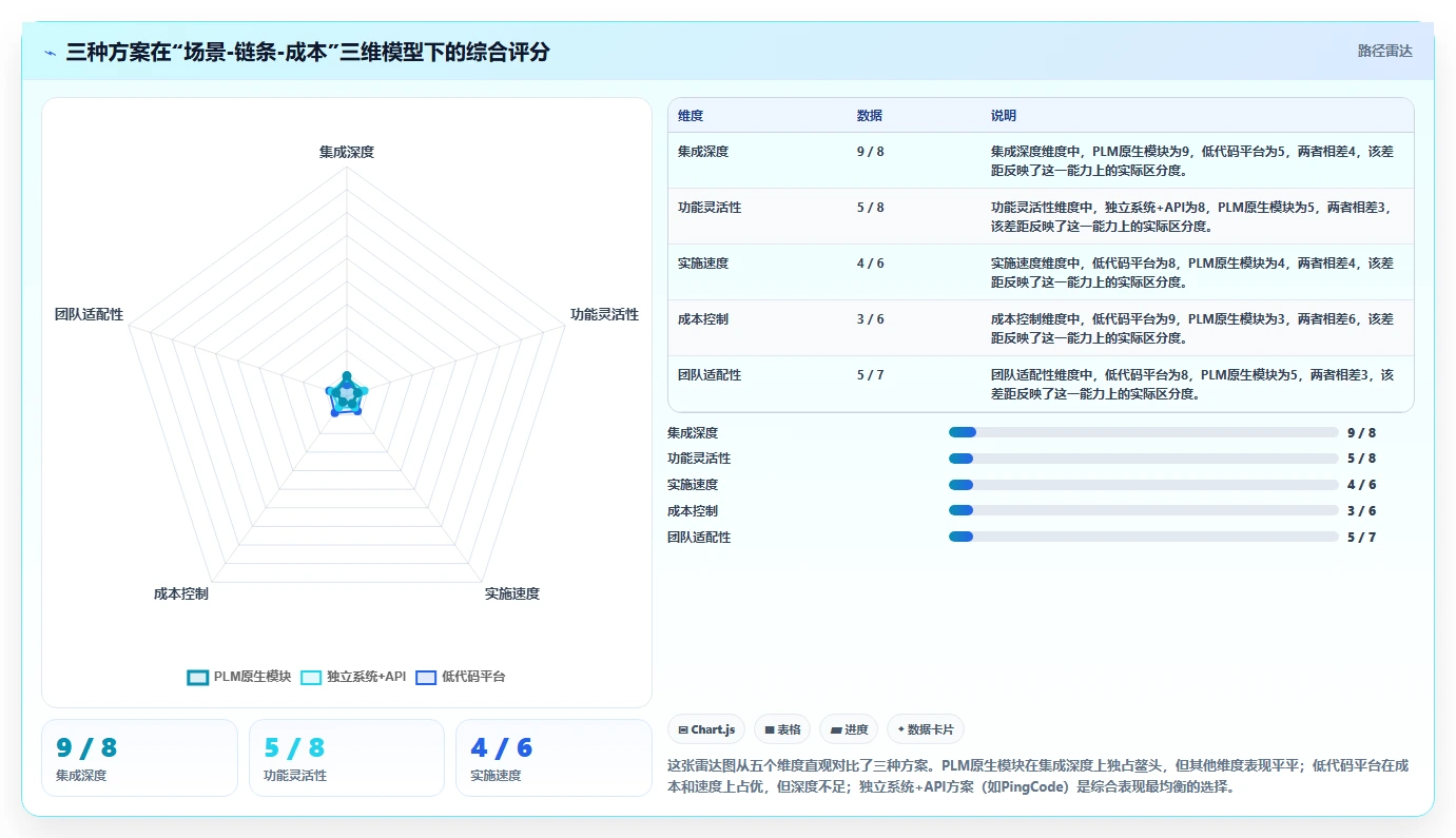 能对接PLM的需求管理系统有哪些？2026年企业研发场景选型清单