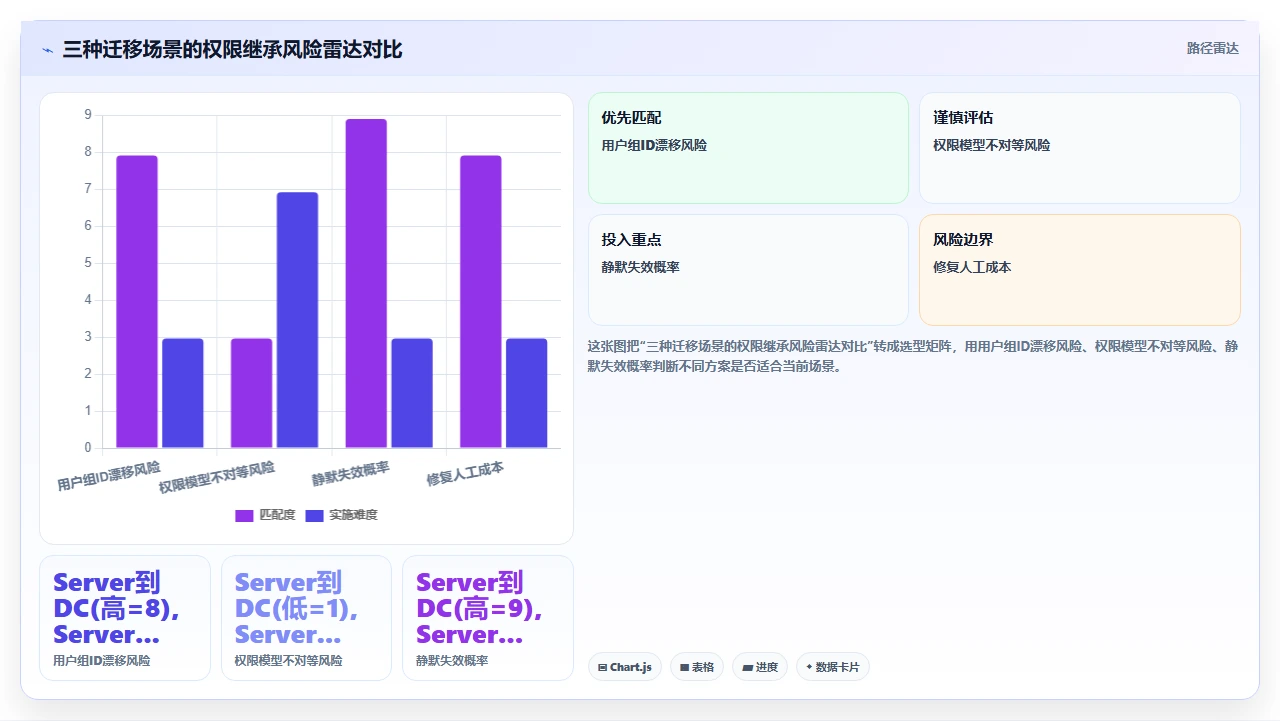 jira迁移后用户权限继承被忽略