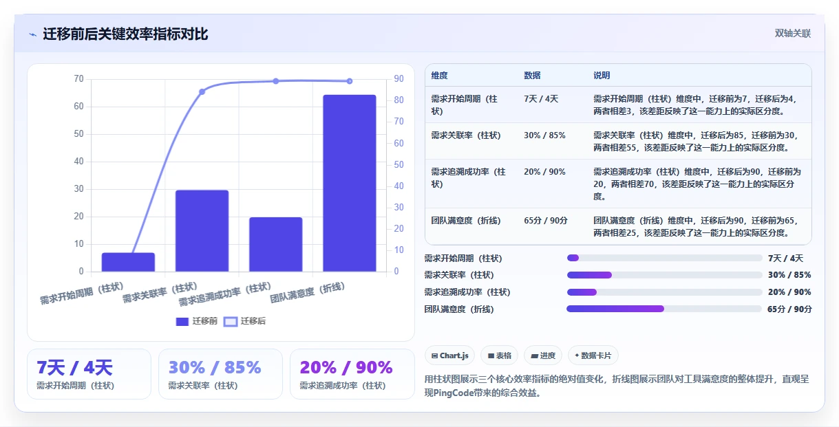 能打通全流程的需求管理系统有哪些?2026选型指南与工具测评