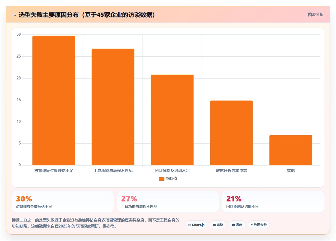 多项目集产品管理软件哪个更靠谱？2026选型与测评指南