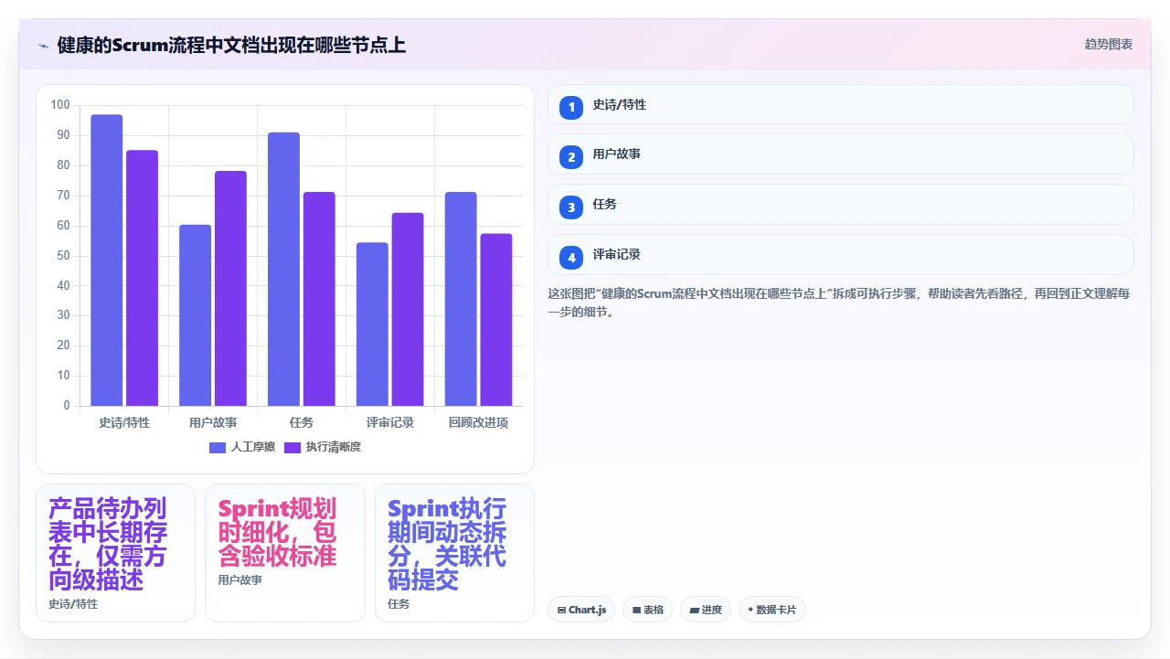 别让瀑布开发变成文档流水线