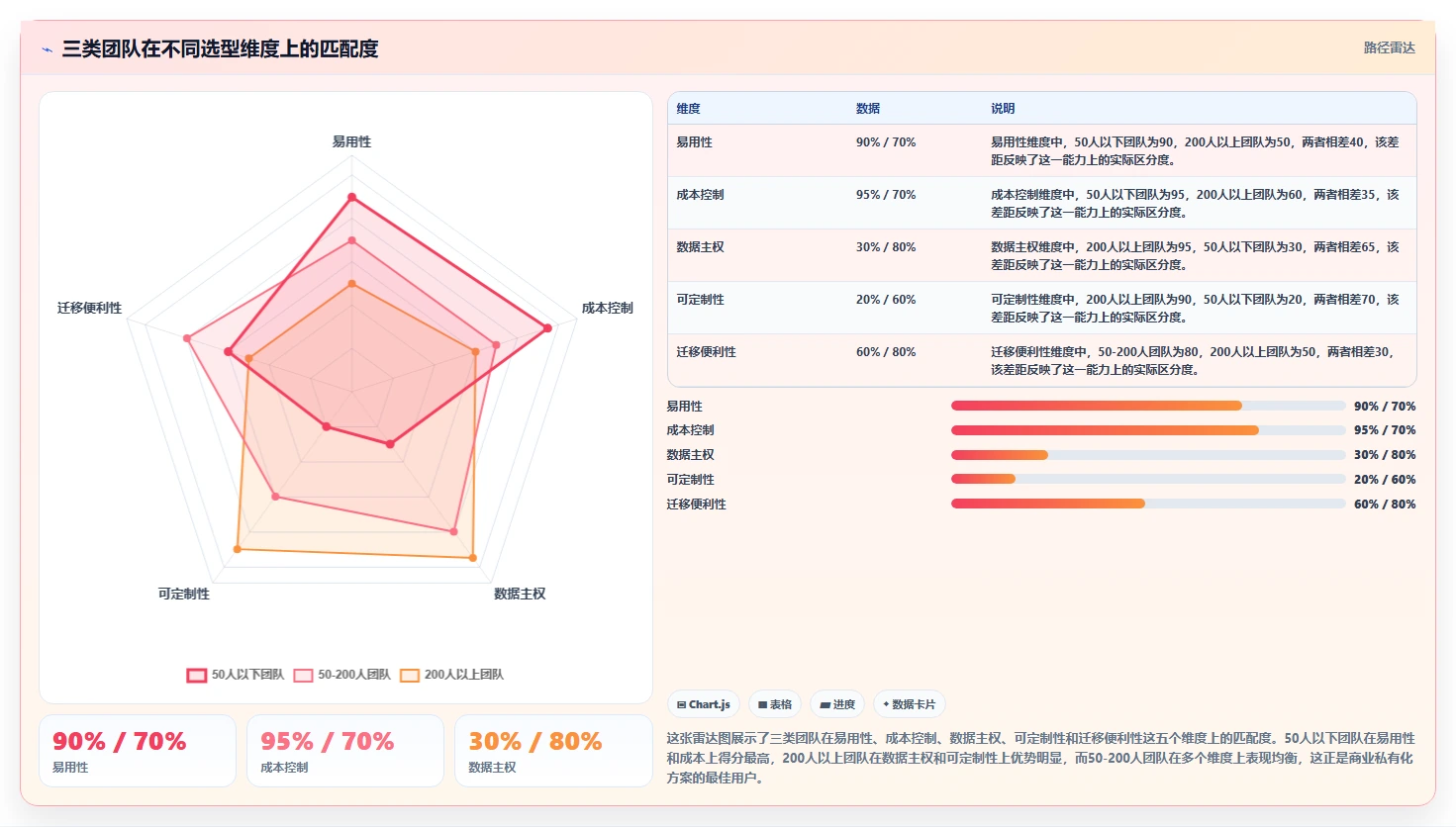 高可用部署的Confluence替代软件哪家最好?2026年工具对比与选型清单