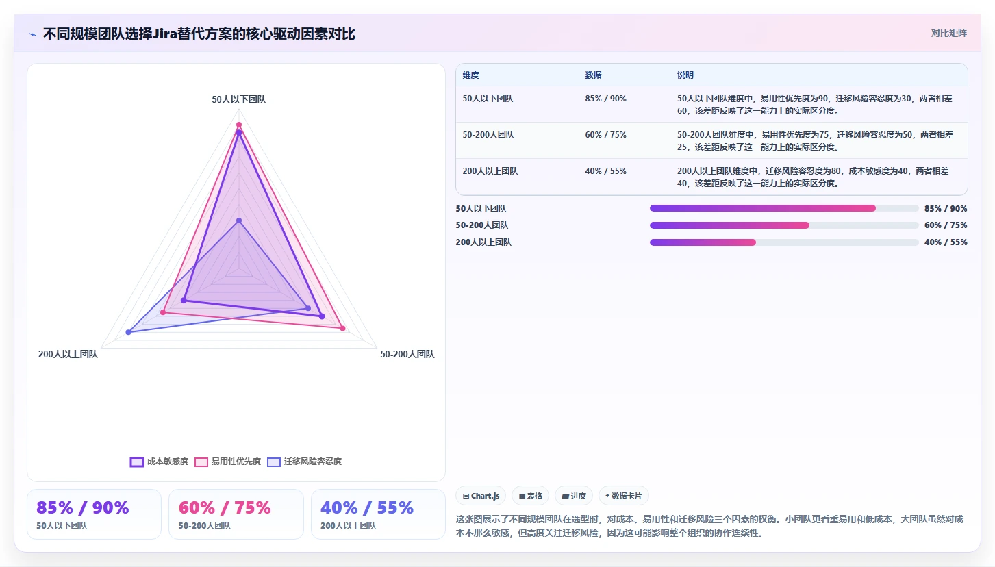带知识库管理的 Jira 替代软件用哪款?2026选型测评与对比指南
