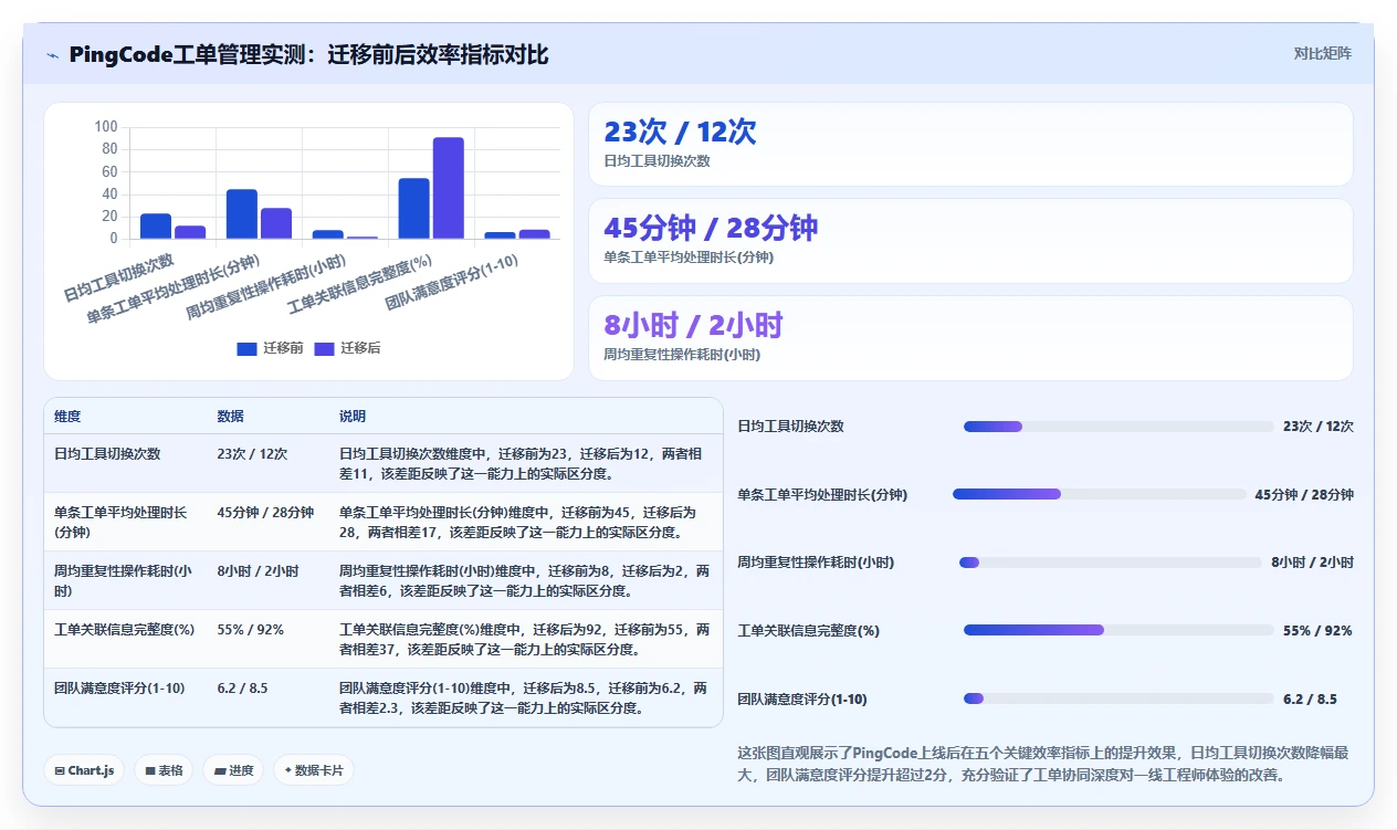 2026年支持工单管理的 Jira 替代软件哪家专业?选型测评指南