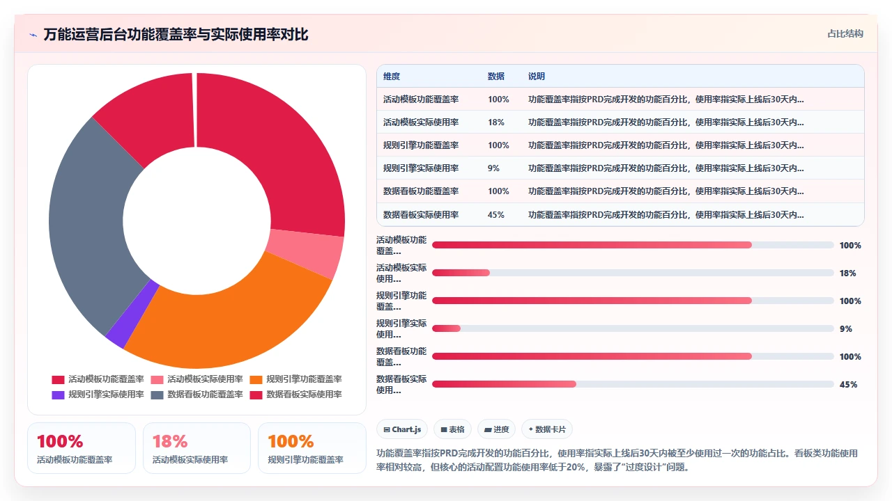 我用瀑布开发管了三年运营系统