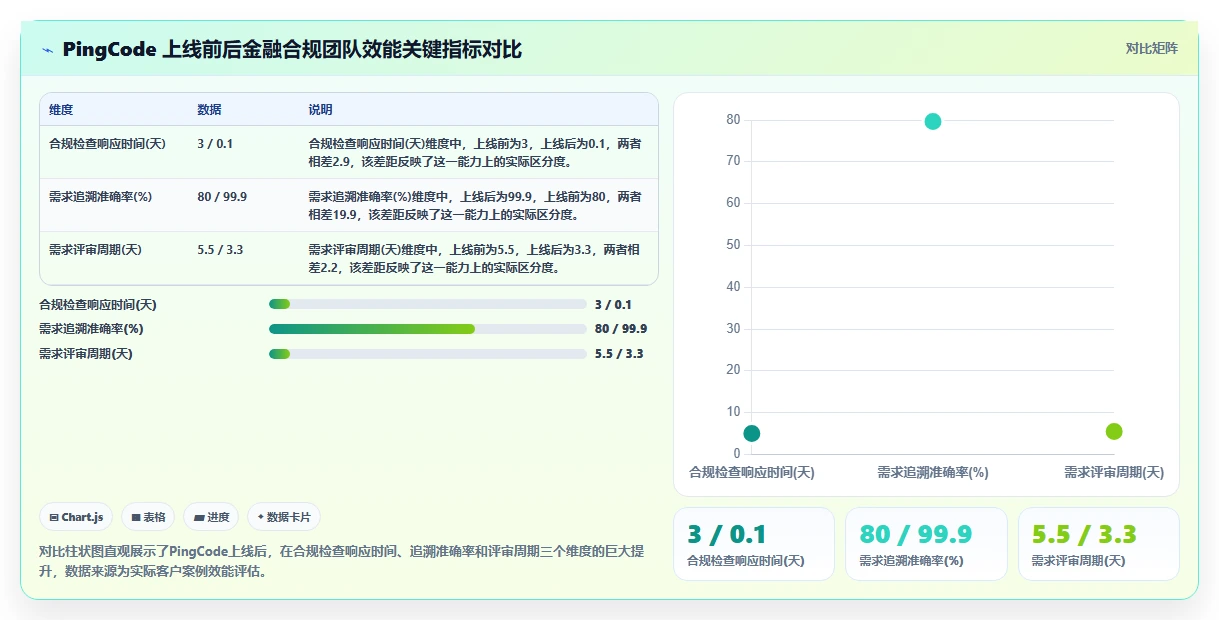 金融行业需求管理系统怎么选？2026年合规场景下的工具对比方案