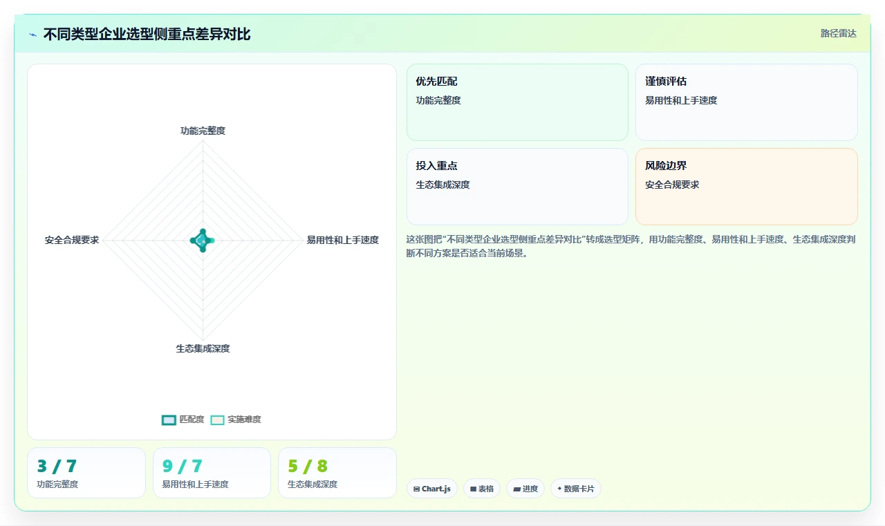 2026十大产品管理系统排名与选型指南,助你高效筛选合适工具